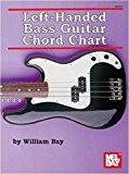 Left-Handed Bass Guitar Chord Chart. Pour Guitare Basse
